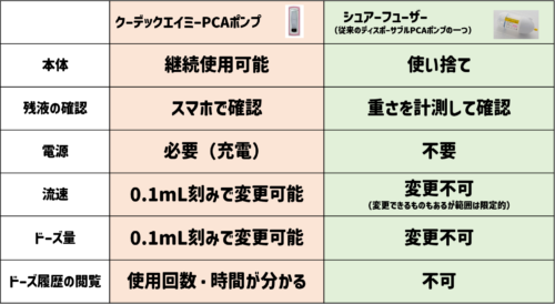  pcaポンプ 楽々フューザー: 楽々フューザー 医療用 – PKLE Bildidee 